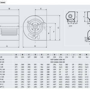 Ventilador centrífugo de baja presión SOLER y PALAU CBM 9/9 200 6PRE VR. diagrama datos