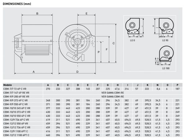 Ventilador centrífugo de baja presión SOLER y PALAU CBM 9/9 200 6PRE VR. diagrama datos