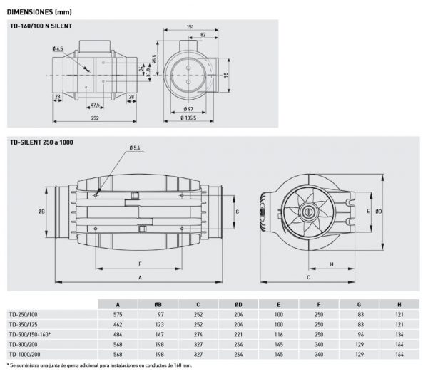 Ventilador heliocentrífugo inline ultrasilencioso serie TDSILENT modelo 350/125 230v 25w. Nuevo. Diagrama Datos